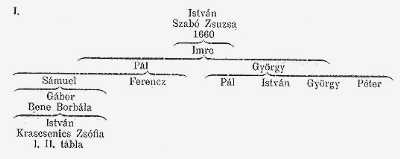 [Eperjessy Family Tree]