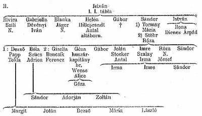 [Eperjessy Family Tree]